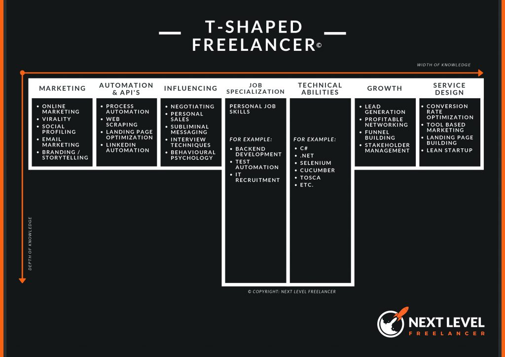 t-shaped_freelancer